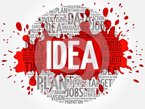 Idea word cloud