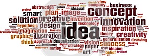 Idea word cloud