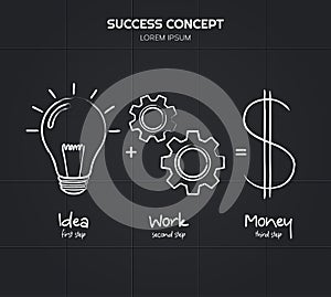 Idea and work is equal to financial success written using chalk. Light bulb, multiple cogwheels, dollar icon. Vector.