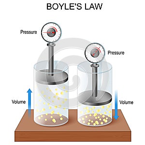 Ideal gas law. boyles law pressure volume relationship in gases