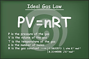 Ideal gas law on green chalkboard