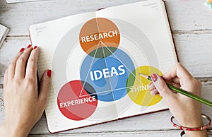 Ideas Experience Research Thinking Vision Action Concept