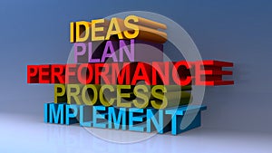Ideas plan performance process implement on blue photo