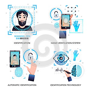 Identification Technologies Concept
