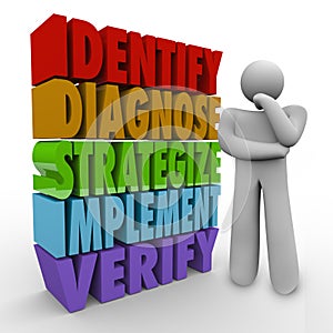 Identify Diagnose Strategize Implement Verify Thinking Person Pl