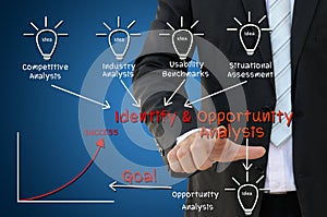 Identify and Opportunity Analysis Chart Concept photo