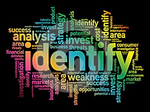 Identify word cloud collage