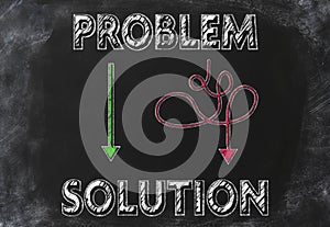 Identifying the easiest way to find a solution for a problem concept on blackboard