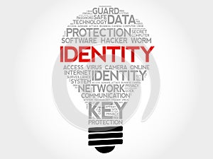 IDENTITY bulb word cloud collage