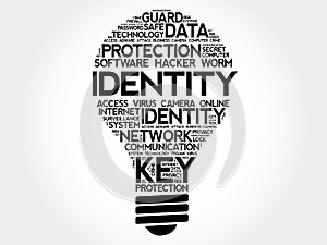 IDENTITY bulb word cloud collage