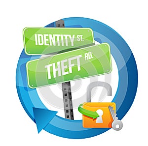 Identity theft road sign illustration design