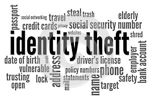 Identity Theft Word Cloud