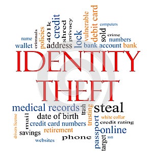 Identity Theft Word Cloud Concept