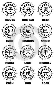 Ideograms of Chinese Zodiac signs tattoo