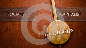 Ideologies swings between socialist and capitalist. Visualizing a repeated pattern of Ideologies that cycles b