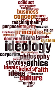 Ideology word cloud