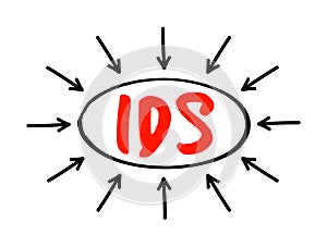 IDS - Intrusion Detection System is a device or software application that monitors a network or systems for malicious activity or