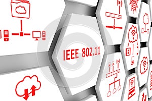 IEEE 802 11 concept