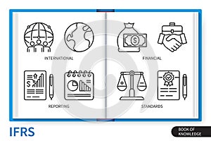 IFRS infographics linear icons collection