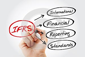 IFRS - International Financial Reporting Standards