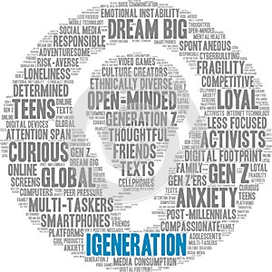 IGeneration Word Cloud