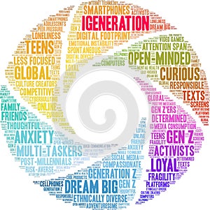 IGeneration Word Cloud