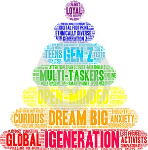 IGeneration Word Cloud