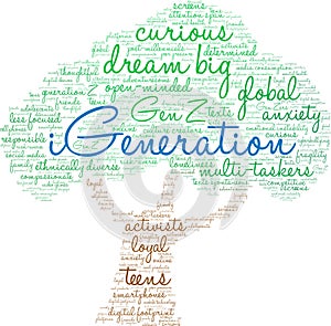 IGeneration Word Cloud