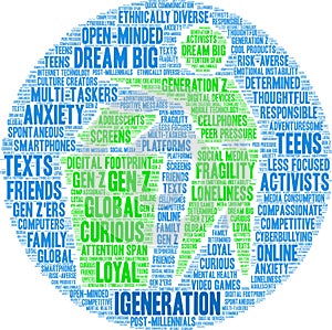 IGeneration Word Cloud