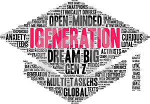 IGeneration Word Cloud