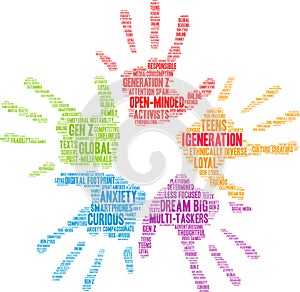 IGeneration Word Cloud