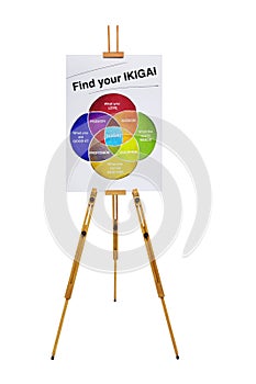 Ikigai Diagram of the Secret of Bliss Find your Ikigai