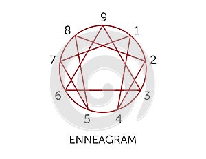 Enneagram