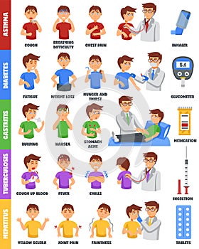 Illnesses And Medication Poster