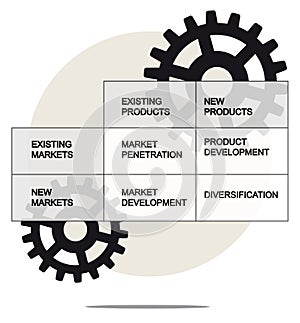 Illustration of Ansoff Matrix with gears