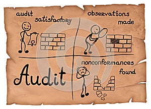 Illustration of a audit marks on a parchment.