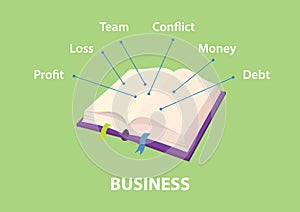 Illustration of business handbooks with explain and contain guide about profit, loss, team, conflict, money and debt photo