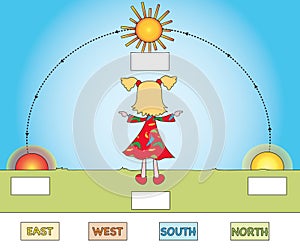 Illustration of cardinal points with sun and child