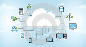 Cloud computing network diagram connecting devices and services