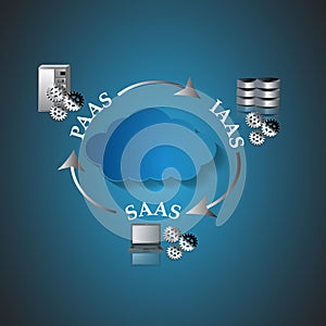 Illustration of Cloud Computing Architecture.