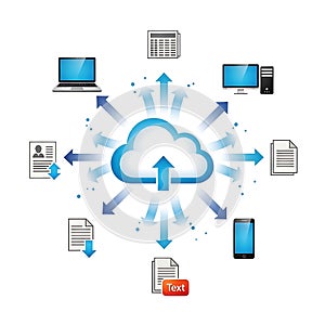 Cloud computing data storage syncing across multiple devices