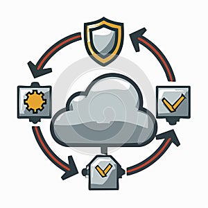 Secure Cloud Computing Workflow Cycle Illustration