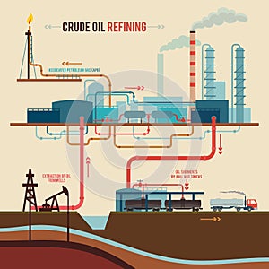 Illustrationen aus roh Öl Klärung 