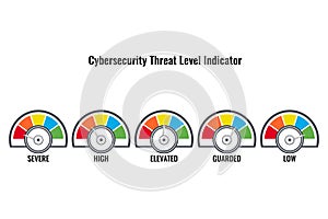 Illustration of Cybersecurity Threat Level Indicator. Severe, high, elevated, guarded and low. Cyber security incident and alert