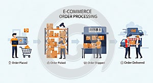E-commerce Order Processing Workflow, Delivery, Shipping