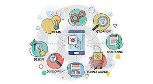 Mobile App Development Process Idea to Market Launch