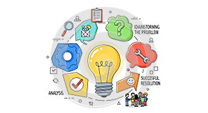 Problem Solving Process Brainstorming, Analysis, Resolution, Idea