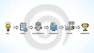 Project Management Process Idea to Completion, Workflow Steps