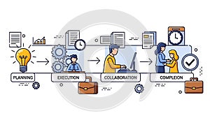 Project Management Workflow Planning, Execution, Collaboration, Completion