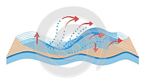 Water Flow Cycle, Environmental Hydrological Process vector design Generative AI